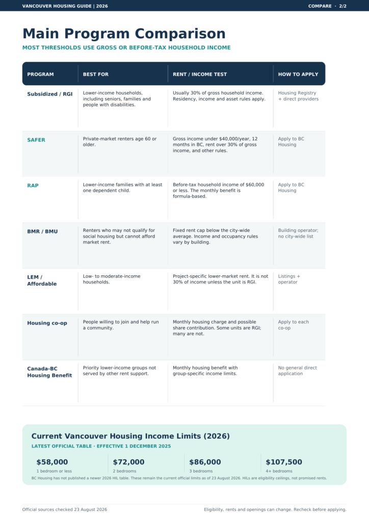 vancouver housing programs page 2 clean